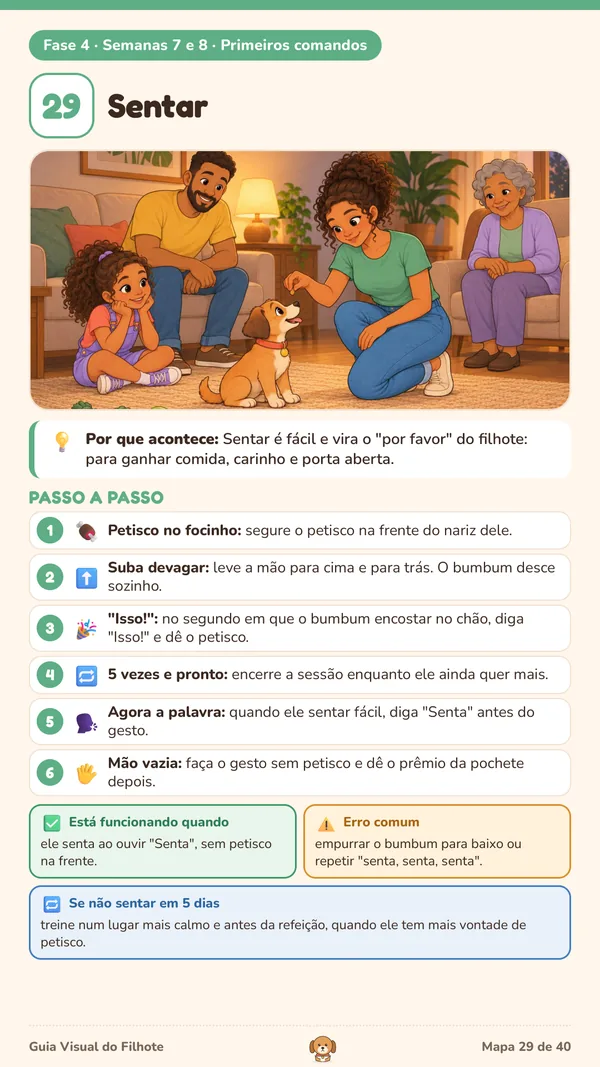 Mapa 29: Sentar